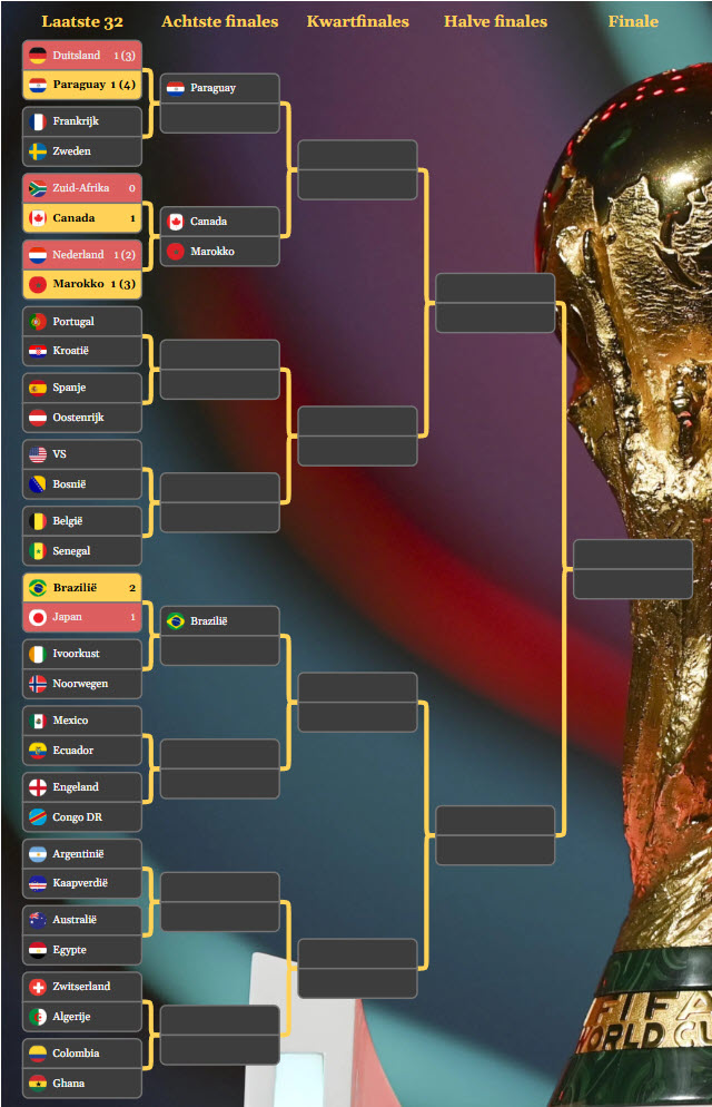 Knockout Fase
